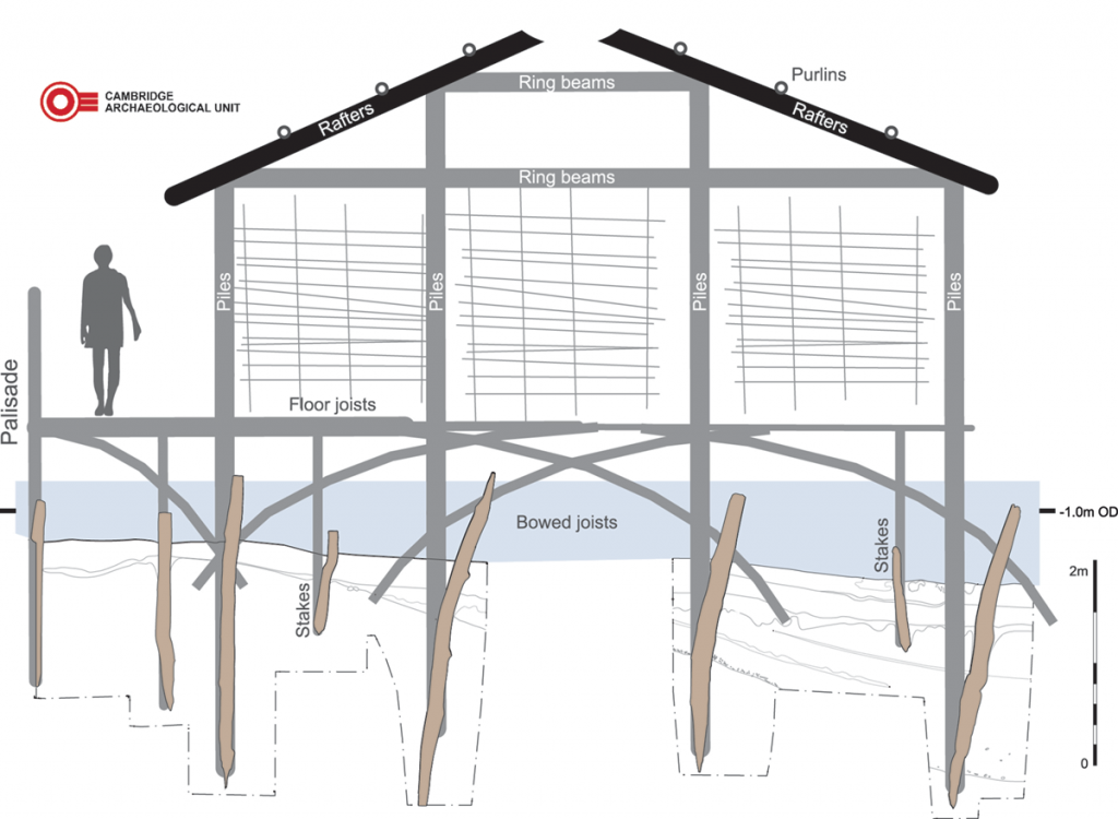 Schematic diagram showing different architectural elements